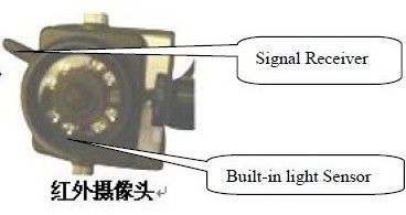 Kamera Pole Telescopic diterangi IR dengan Dua Penerima untuk Inspeksi Keamanan